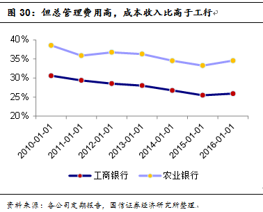 县域经济人口数据_中国的人口数据(2)