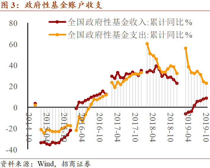 中国2020gdp分析_中国gdp变化图(3)