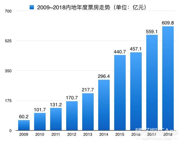 OMG，电影精准下沉营销宝典来咯