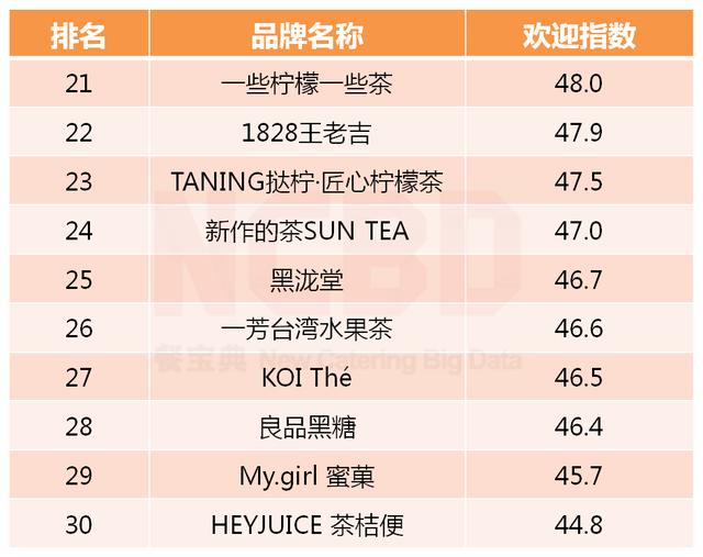 喜茶人均消费_中国人均水果消费支出(2)
