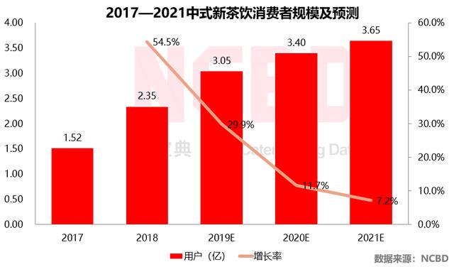 喜茶人均消费_中国人均水果消费支出