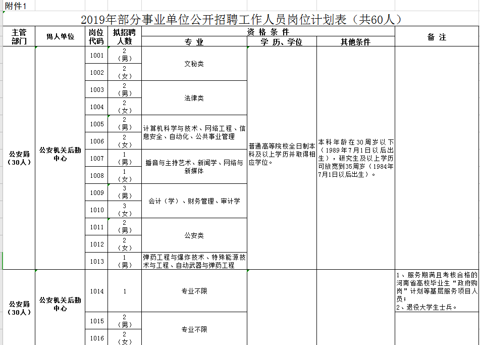 林州人口有多少人_重磅2021林州市招聘教师300人!!!