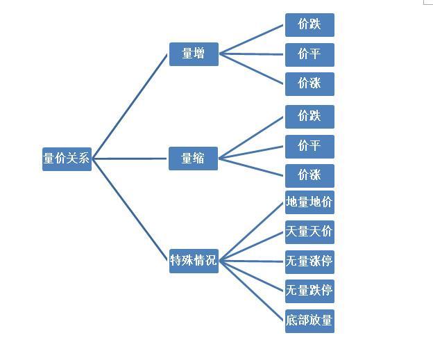 削减人口定律_运算定律思维导图