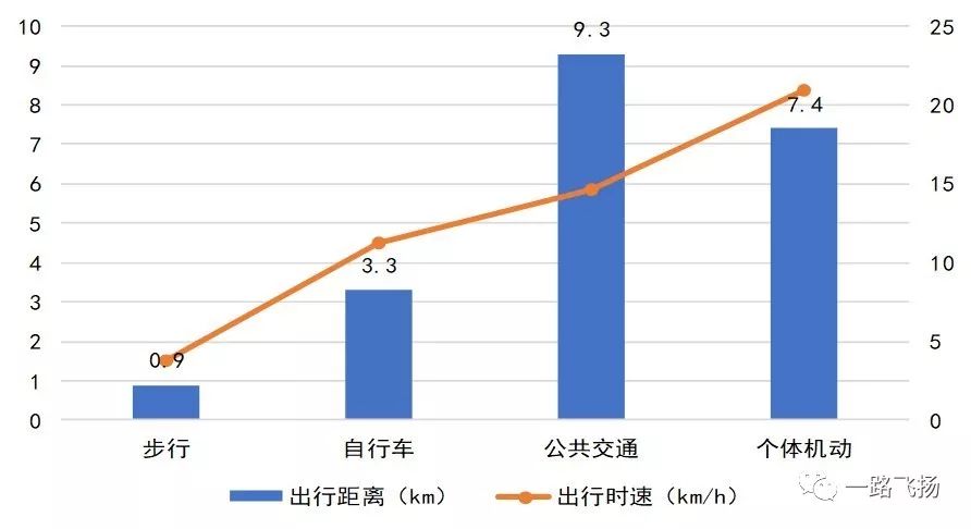 柏林人口面积gdp_2016年GDP前十城市人口 面积 房价 薪酬数据对比分析