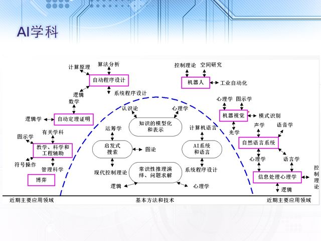 大连经济技术开发区人口结构_大连开发区安盛