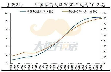 九江人口增长_九江人口分布图