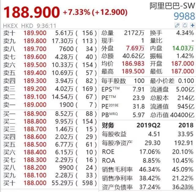 【阔别7年重返港交所,阿里竟为上市提前保护商标,太拼