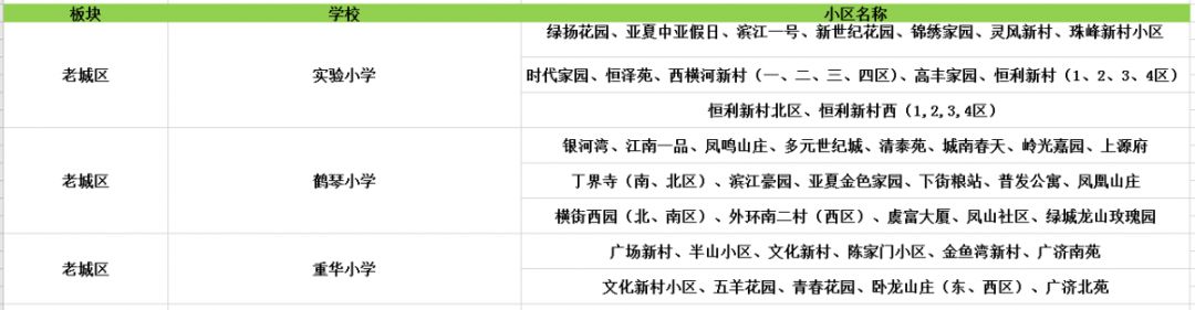 上虞最新学区划分出炉!各位家长赶紧收藏! !