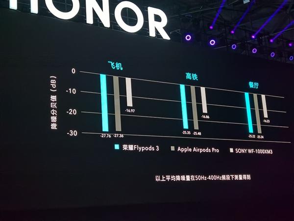 airpods pro是靠什么原理降噪_pro是什么意思中文