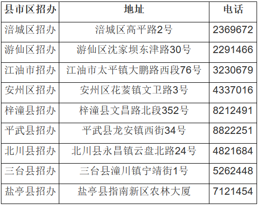 2020绵阳高考成绩排名_2021届绵阳一诊成绩对应省排名及推荐大学(2)