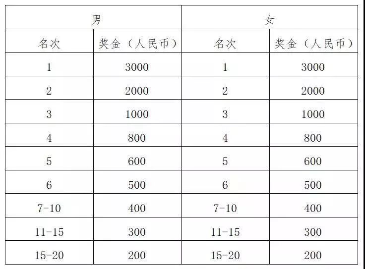 2020年厦门新出生人口_厦门2020年城市规划图(3)