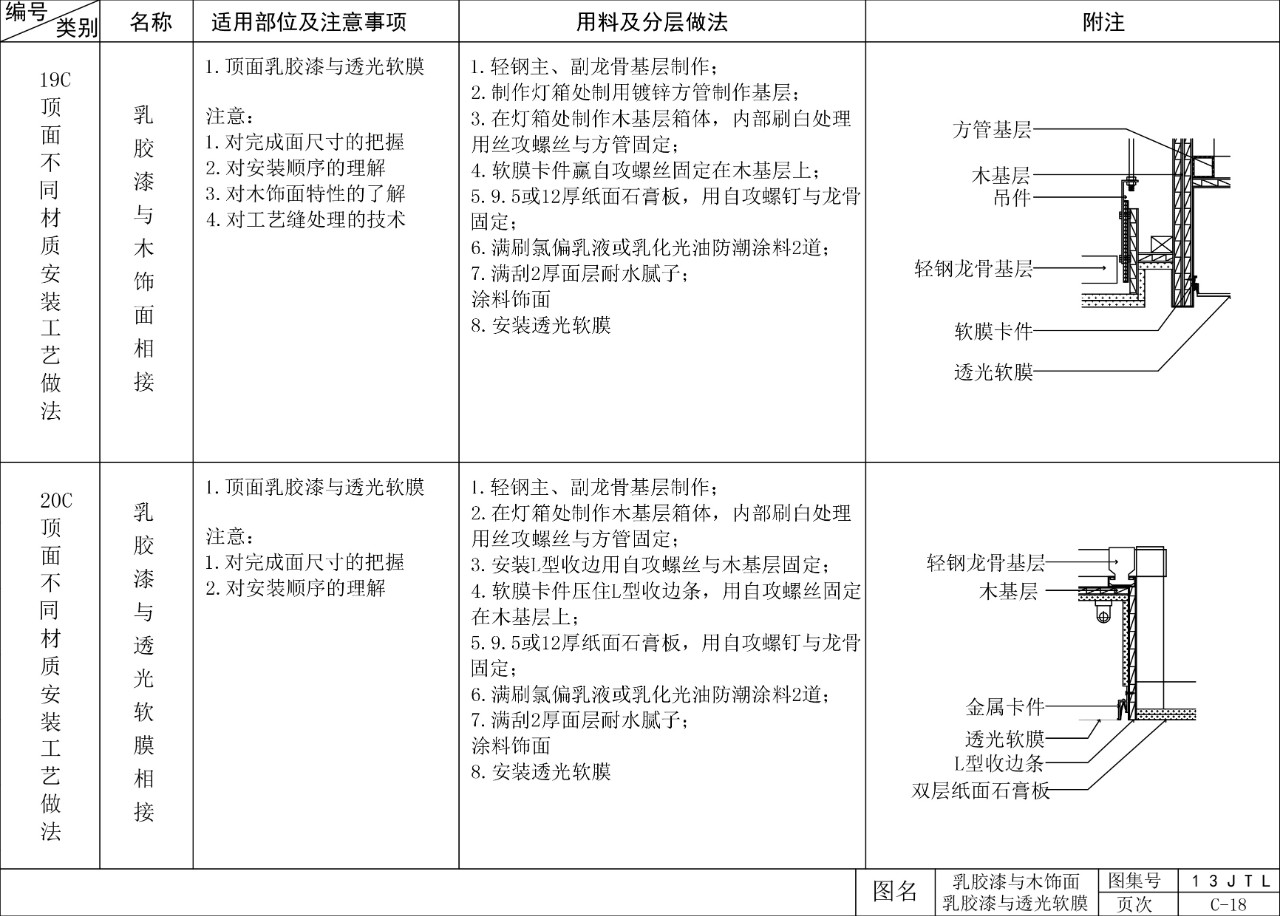 【素材】cad吊顶大样:着急啊!其他同事都画好了,就差我这一部分的了.