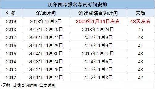 今年什么时间出成绩 a44826a30947431e9dcdcb8647744a6f.jpeg