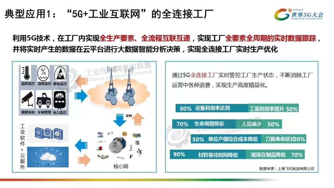 刘多:推动5g与工业互联网的融合发展