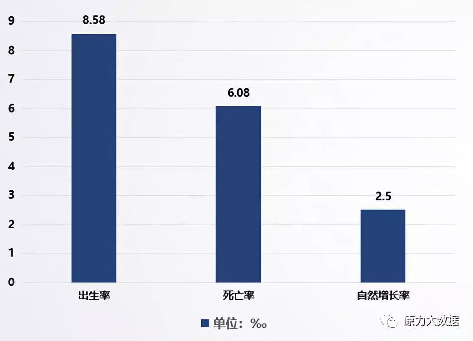 全人口信息_人口信息采集摸排图片(2)