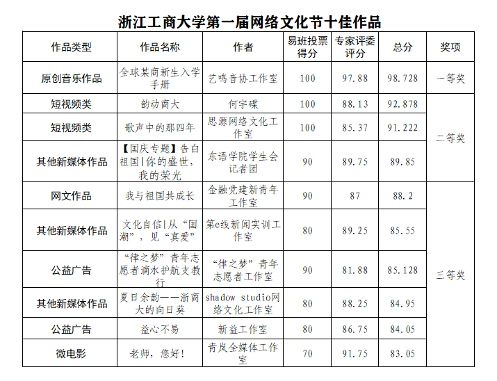 浙江工商大学排名_浙江工商大学(2)