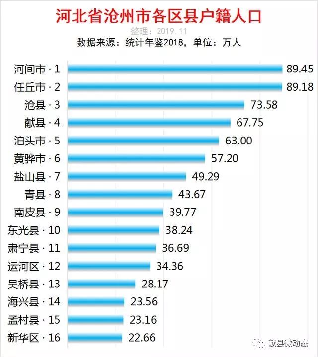 河北各市人口_河北省各市 区县的人口多少