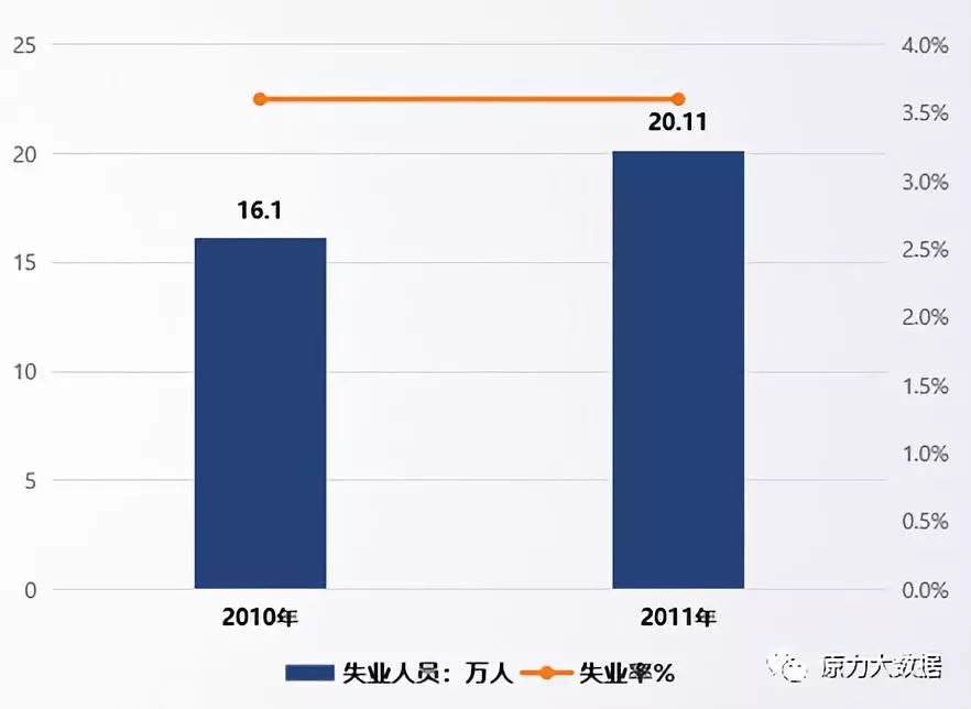 全人口信息_常住人口信息表(3)