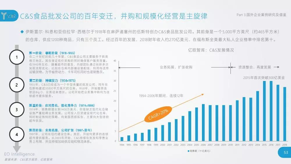 快消企业排名_宝石消消乐的排名(2)