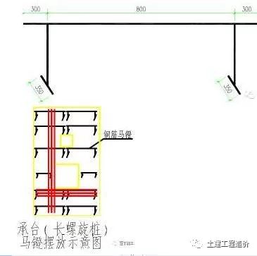 柱子底板怎么搭接_柱子钢筋绑扎搭接图片(3)