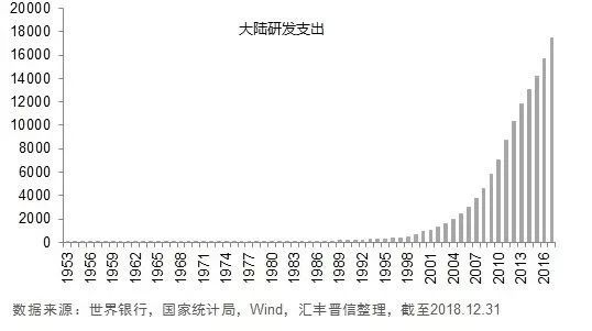 研发投入与gdp的关系分析_红利 背后的结构性失业 大学生工资增长赶不上农民工