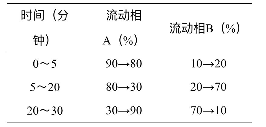 GDP为什么不算中间品_6.8 是时候来真正搞懂GDP啦(3)