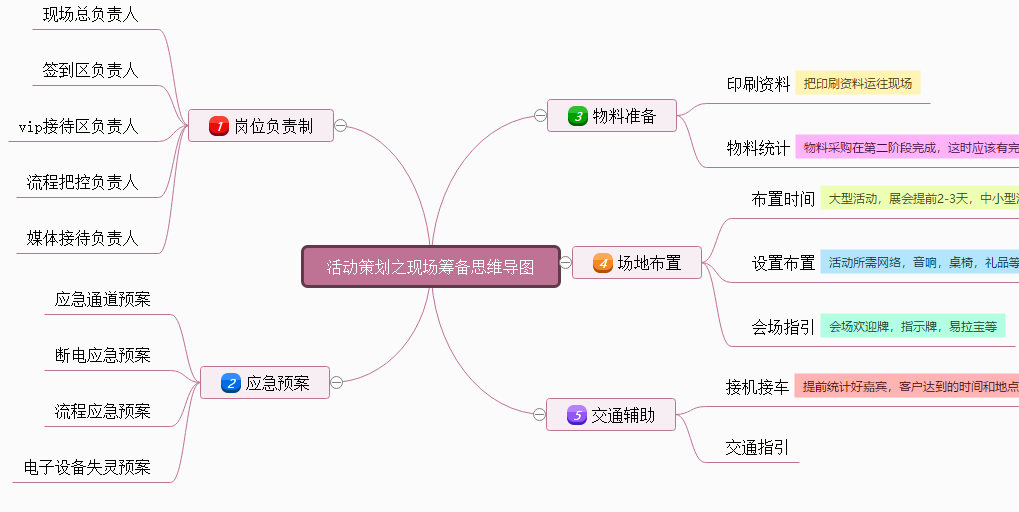 活动策划思维导图怎么画?分享操作技巧,一招解决