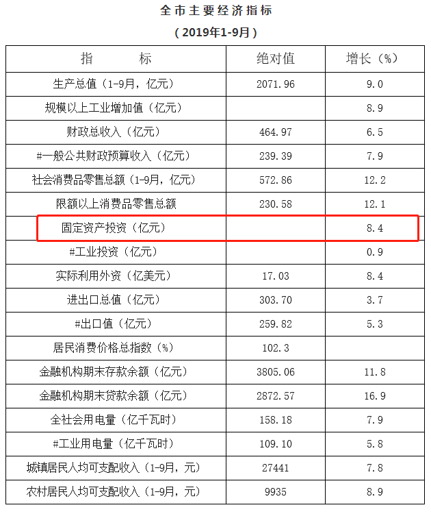 九江人口增长_九江人口分布图