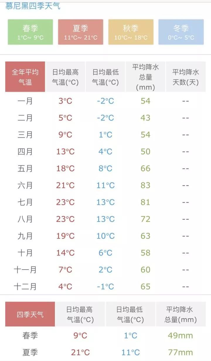 德国最新人口知乎_德国的人口发展情况图