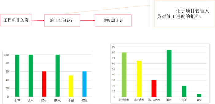 工程项目管理搭接怎么计算_项目占比怎么计算公式