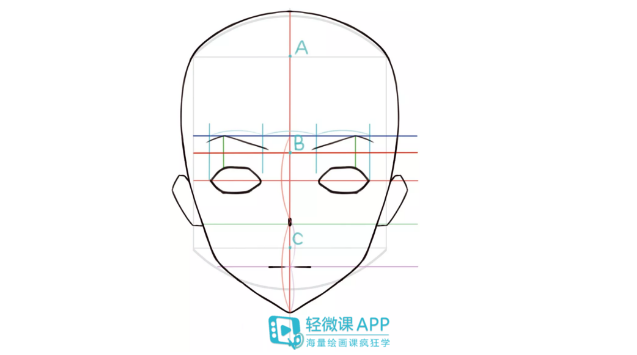【绘画教程】如何正确画人物的五官比例？