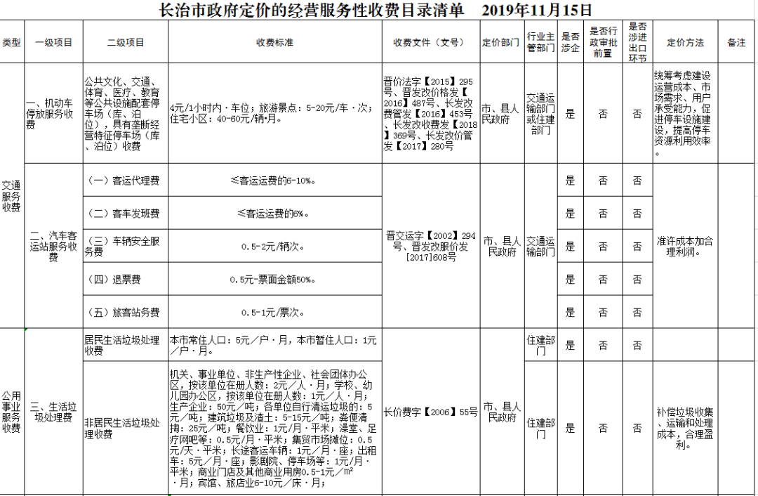 长治市政府定价!以后你家的物业费,停车费这样收!