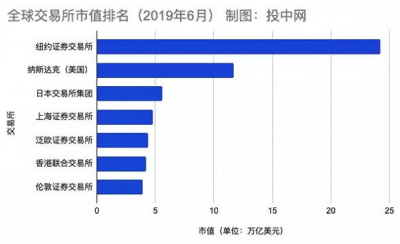 全球股票市值超过经济总量_经济总量全球第二图片