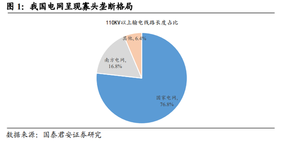 美国电网覆盖人口_美国人口密度图