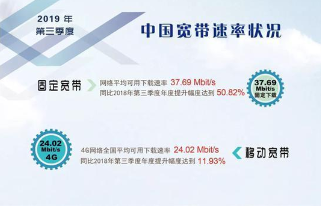 互联网应用呈现快速发展势头,中国固定和移动宽带网...