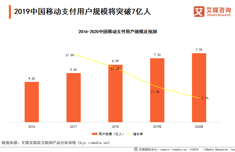 中国6亿人口足够了_人口普查(2)