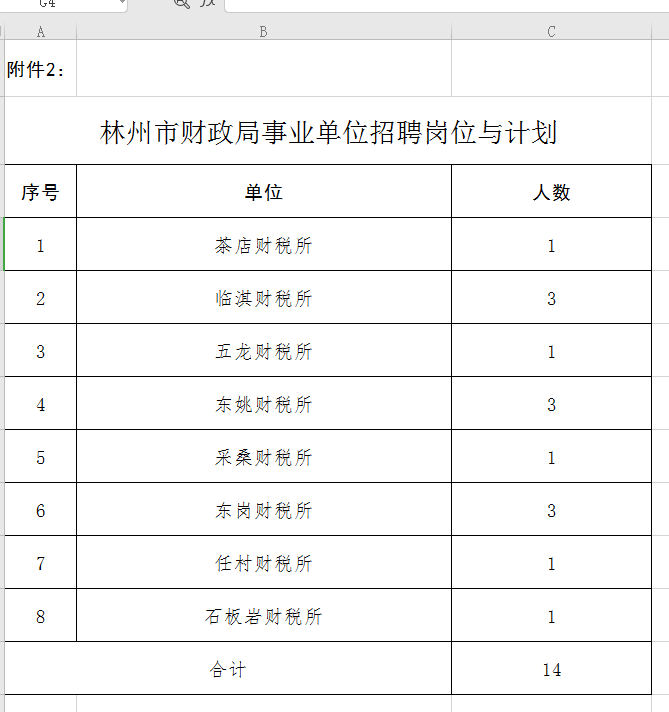 林州市人口有多少_林州市有哪些旅游景点(2)