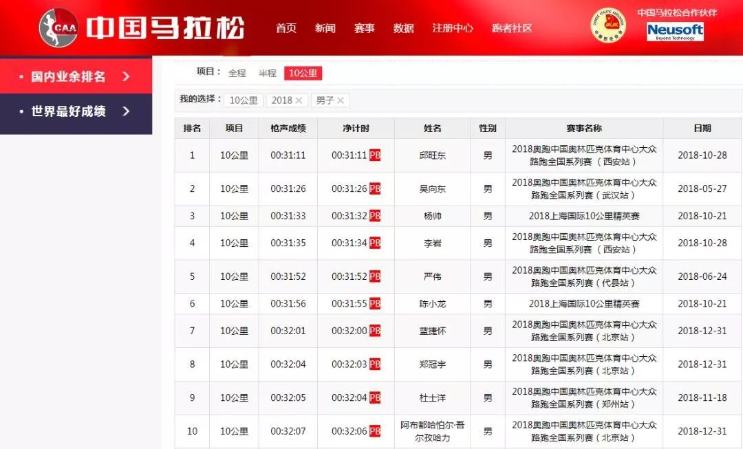 首创置业排名_首创置业(3)