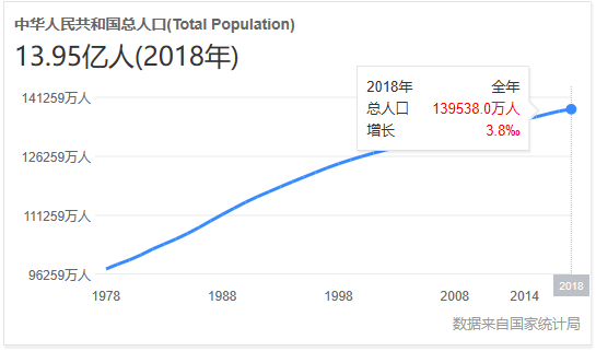 市值gdp比_r星市值(3)