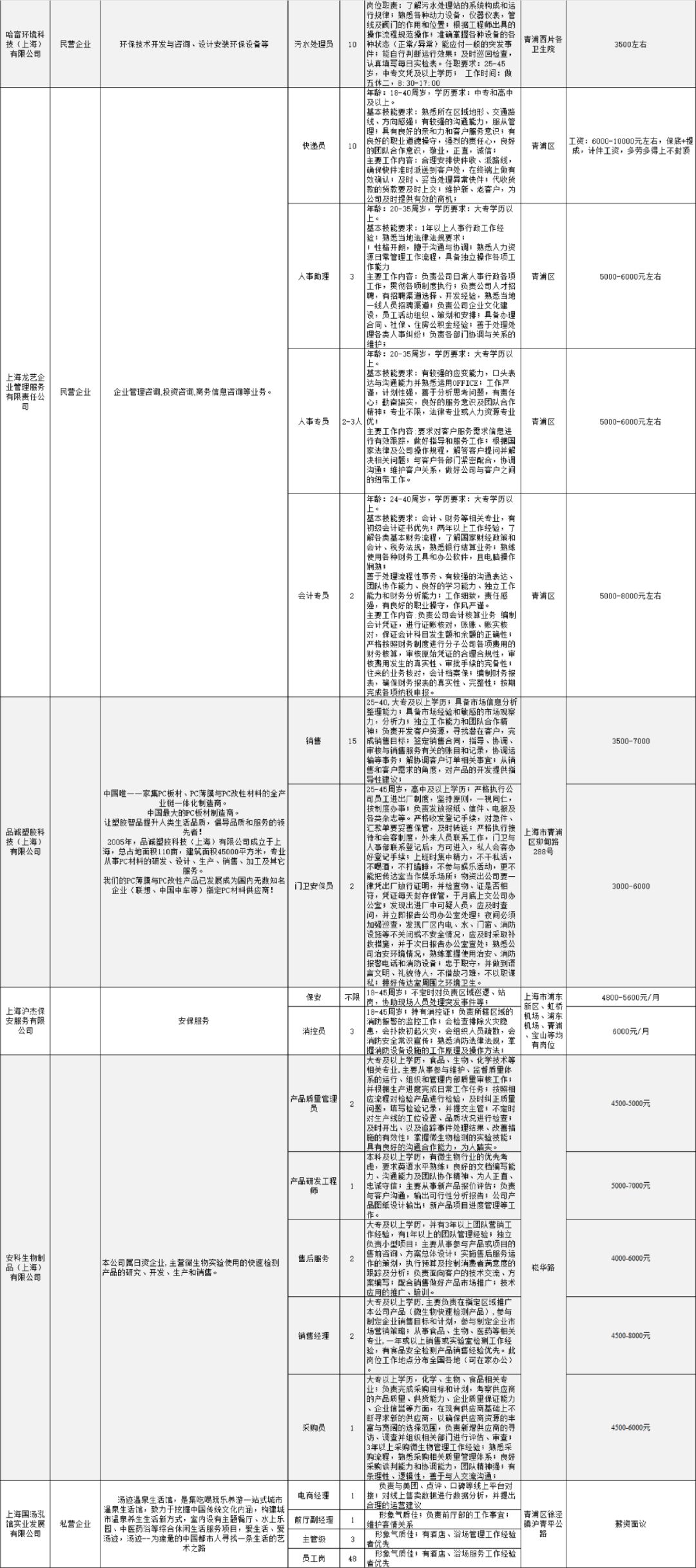 青浦历年人口_青浦地图