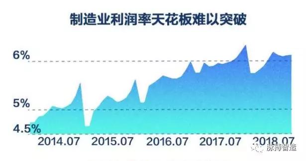 沦为人口红利_人口普查图片(2)