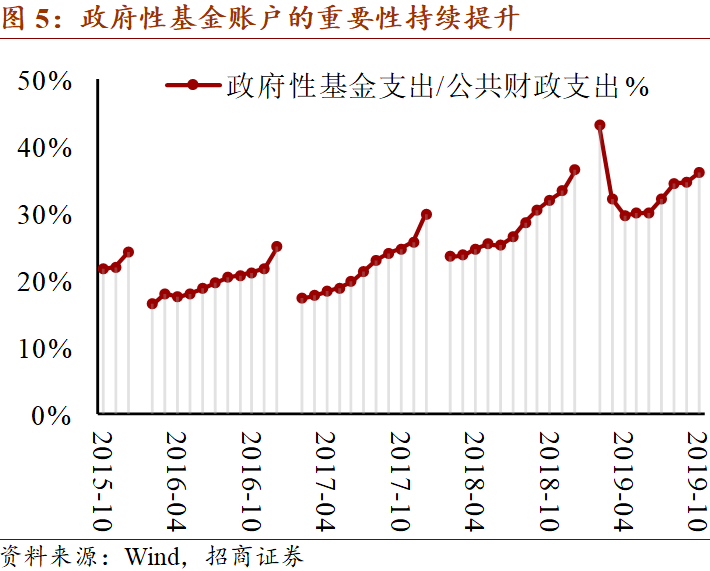 10年gdp分析(2)