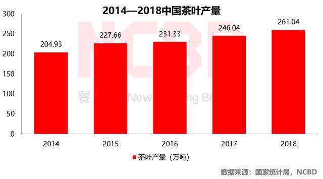 喜茶人均消费_中国人均水果消费支出(2)