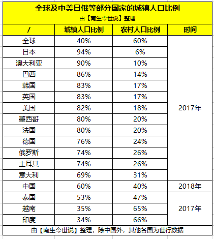 怎么预测未来十年人口_中美gdp未来十年预测(2)