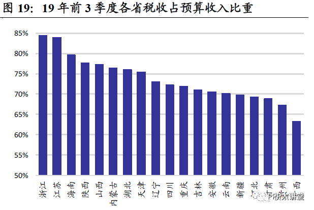 城市gdp2020一般预算收入_2020年江西各城市主要经济指标 GDP 财政收入 一般公共预算收入等(2)