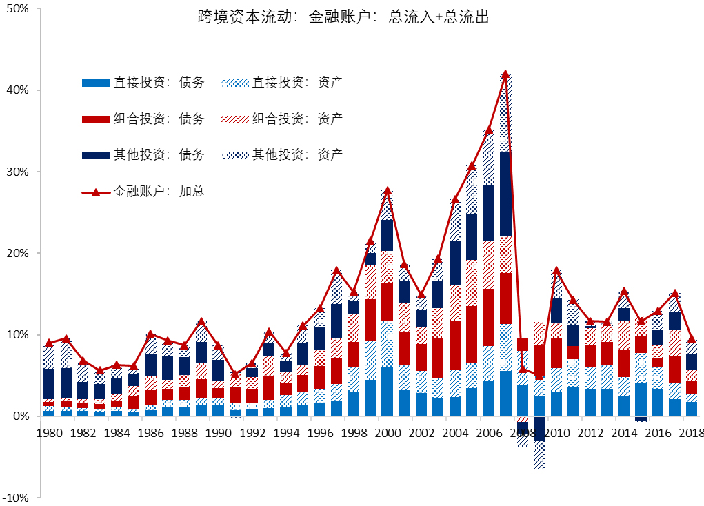 宏观经济学研究资源利用问题 是总量分析(2)