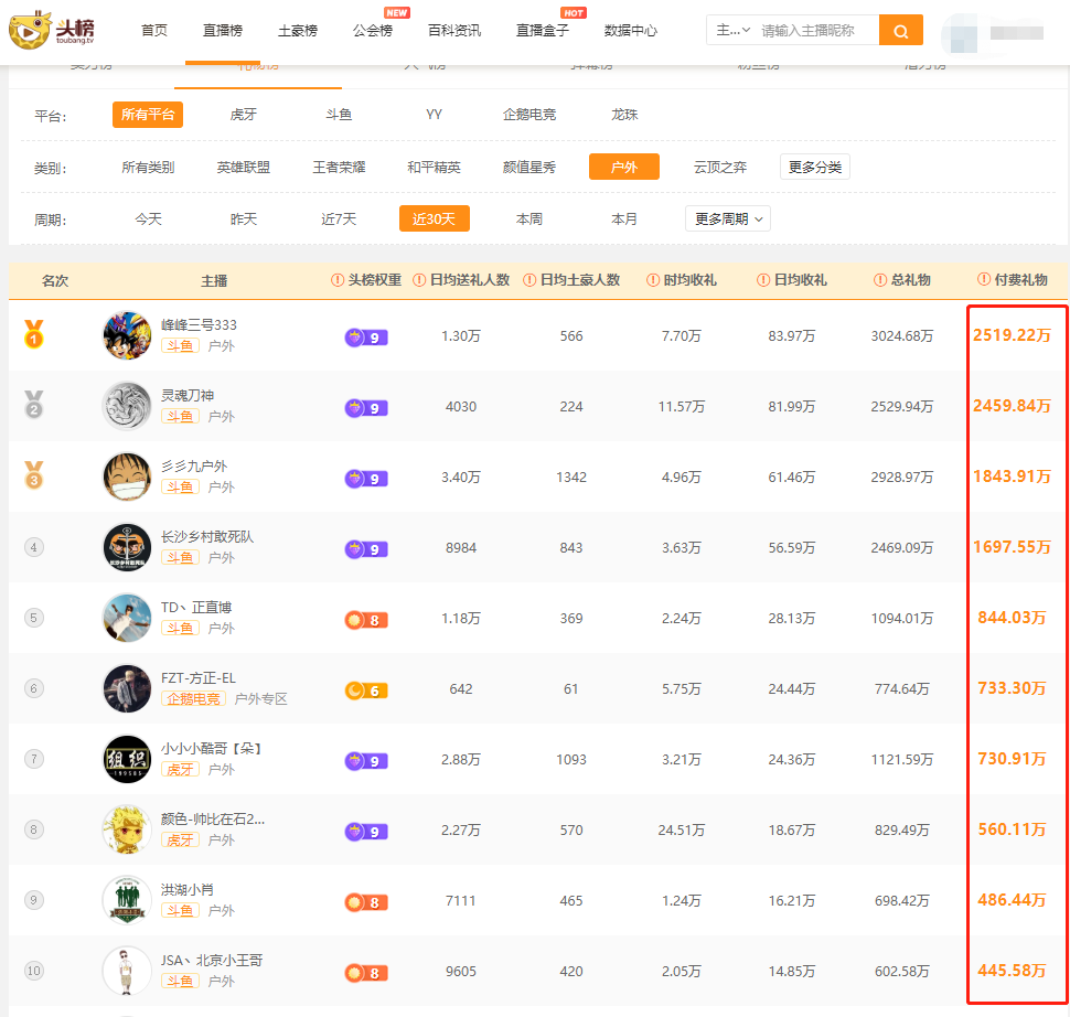 主播人气排名_淘宝直播主播人气排名