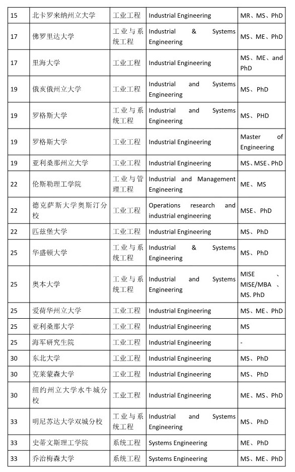 工业工程专业大学排名_计算机专业大学排名