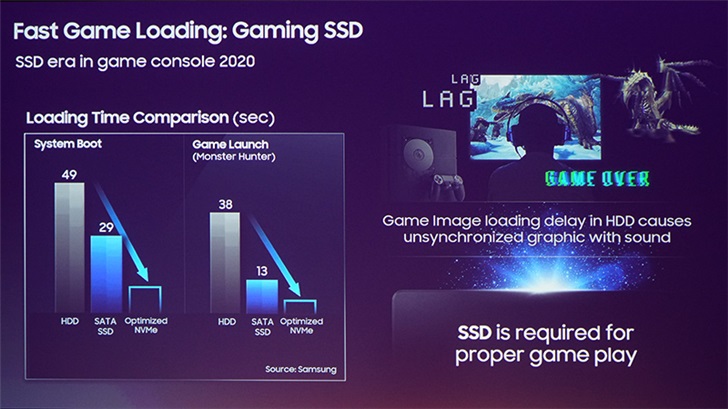 三星有望为索尼PS5提供NVMeSSD