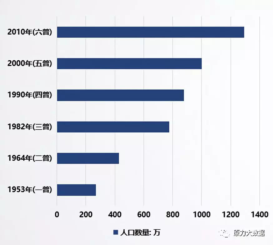 人口分析方法与应用_应用图标